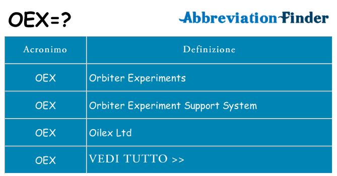 Che cosa significa l'acronimo oex