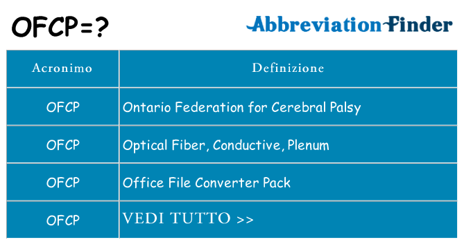 Che cosa significa l'acronimo ofcp