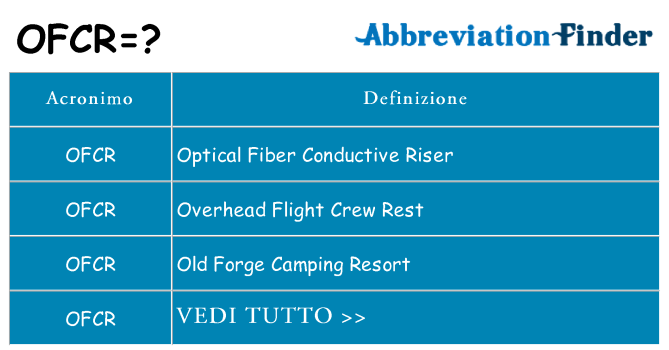 Che cosa significa l'acronimo ofcr