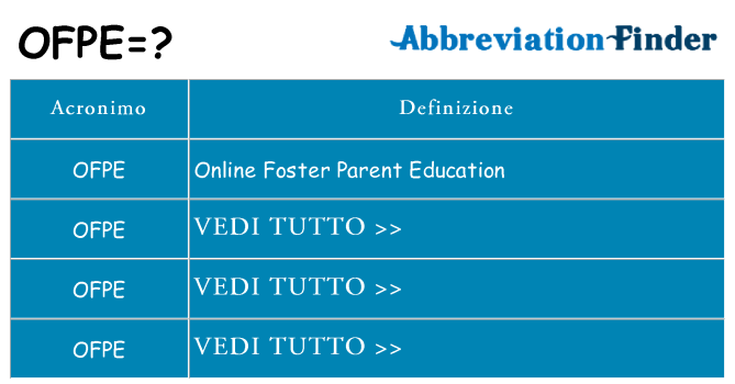 Che cosa significa l'acronimo ofpe