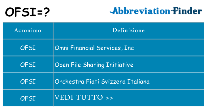 Che cosa significa l'acronimo ofsi