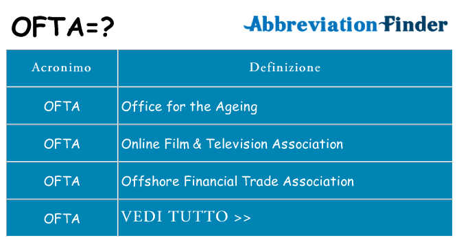 Che cosa significa l'acronimo ofta
