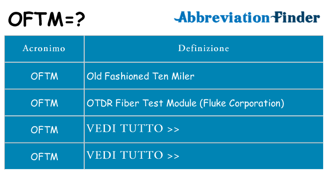 Che cosa significa l'acronimo oftm
