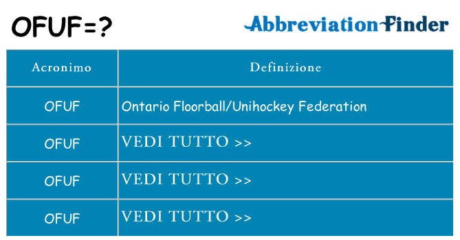 Che cosa significa l'acronimo ofuf