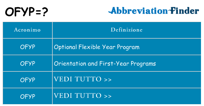 Che cosa significa l'acronimo ofyp