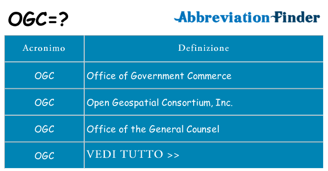 Che cosa significa l'acronimo ogc