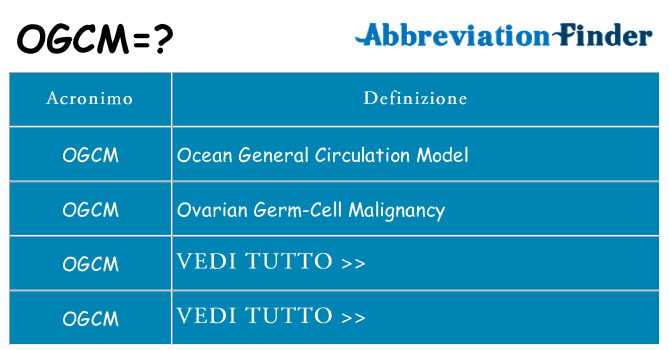 Che cosa significa l'acronimo ogcm