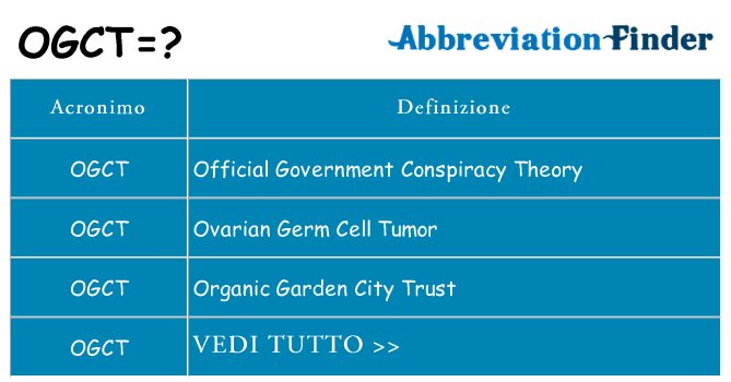 Che cosa significa l'acronimo ogct
