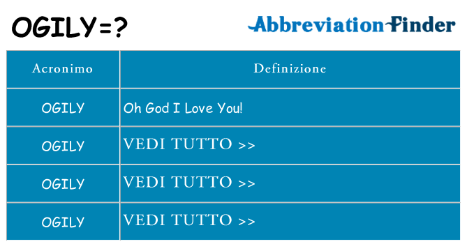 Che cosa significa l'acronimo ogily