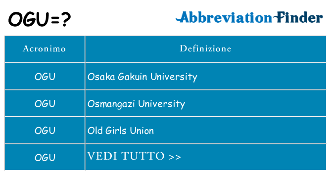 Che cosa significa l'acronimo ogu
