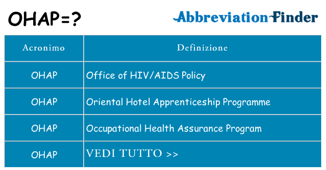 Che cosa significa l'acronimo ohap