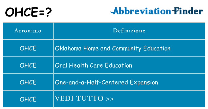 Che cosa significa l'acronimo ohce