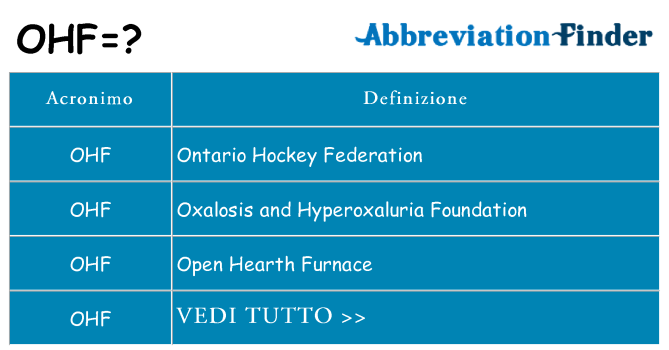 Che cosa significa l'acronimo ohf