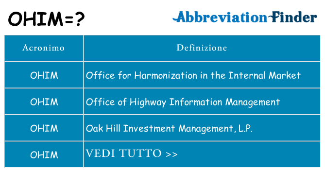 Che cosa significa l'acronimo ohim