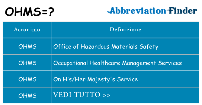 Che cosa significa l'acronimo ohms
