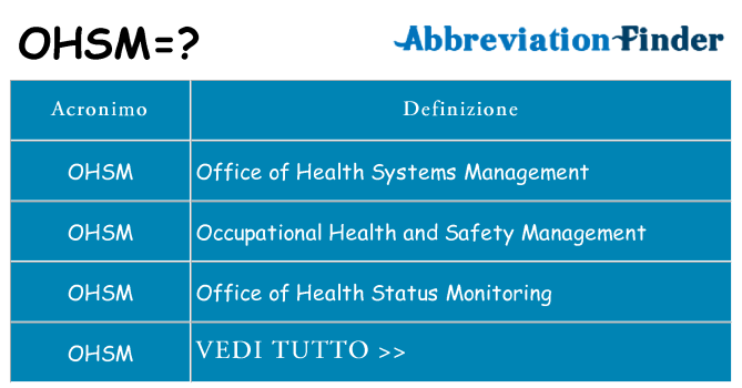 Che cosa significa l'acronimo ohsm