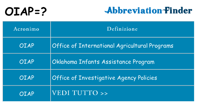 Che cosa significa l'acronimo oiap