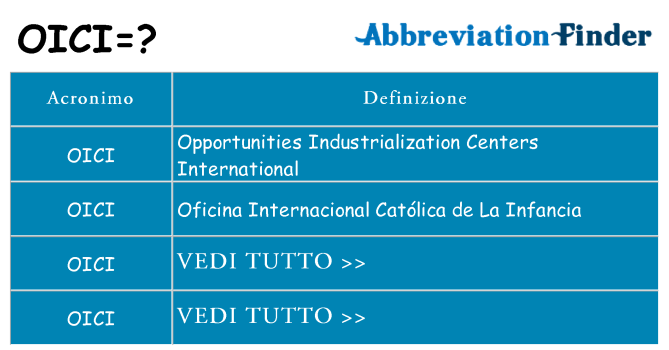 Che cosa significa l'acronimo oici