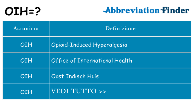 Che cosa significa l'acronimo oih