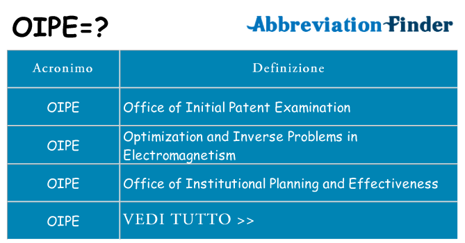 Che cosa significa l'acronimo oipe