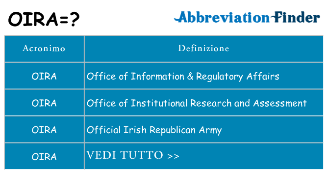 Che cosa significa l'acronimo oira