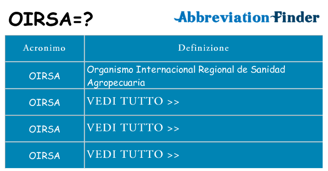 Che cosa significa l'acronimo oirsa