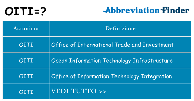 Che cosa significa l'acronimo oiti