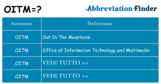 Che cosa significa l'acronimo oitm