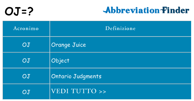 Che cosa significa l'acronimo oj