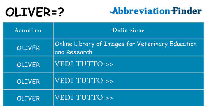 Che cosa significa l'acronimo oliver