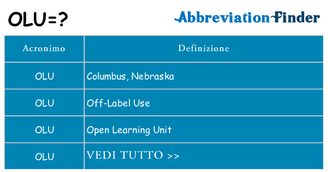 Che cosa significa l'acronimo olu