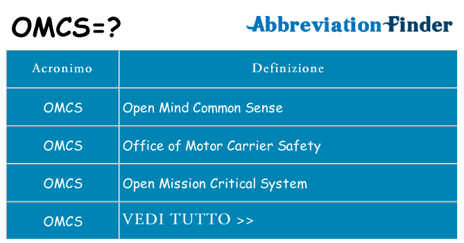 Che cosa significa l'acronimo omcs