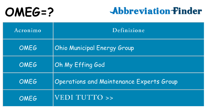 Che cosa significa l'acronimo omeg