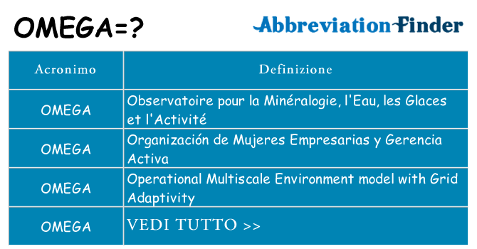 Che cosa significa l'acronimo omega