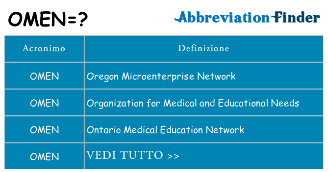 Che cosa significa l'acronimo omen