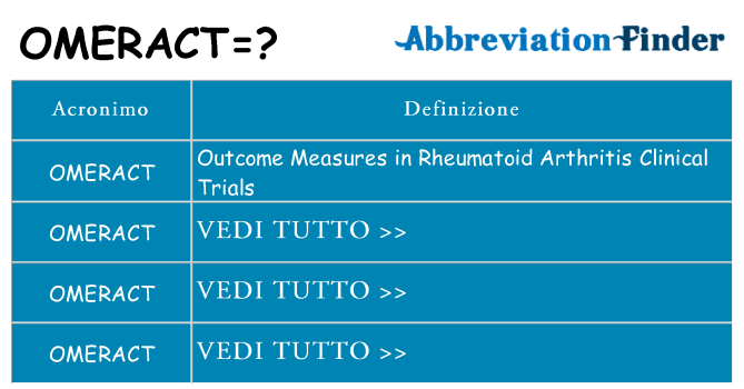 Che cosa significa l'acronimo omeract