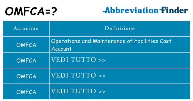 Che cosa significa l'acronimo omfca