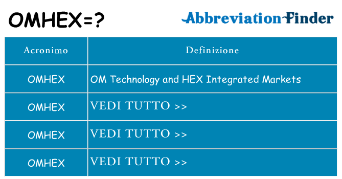 Che cosa significa l'acronimo omhex