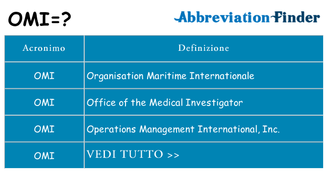 Che cosa significa l'acronimo omi