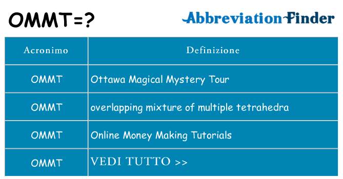 Che cosa significa l'acronimo ommt