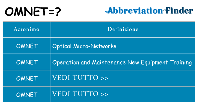 Che cosa significa l'acronimo omnet