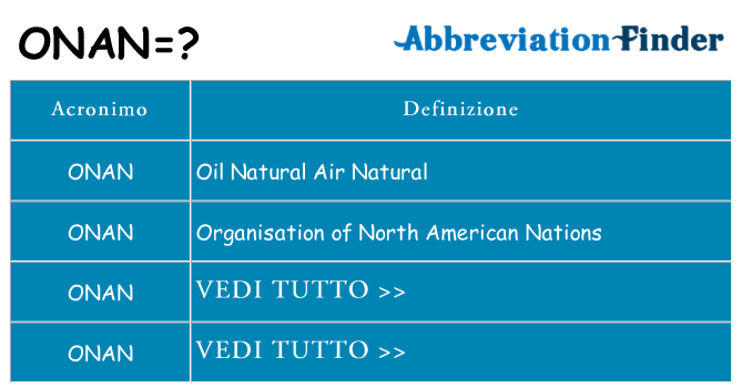 Che cosa significa l'acronimo onan