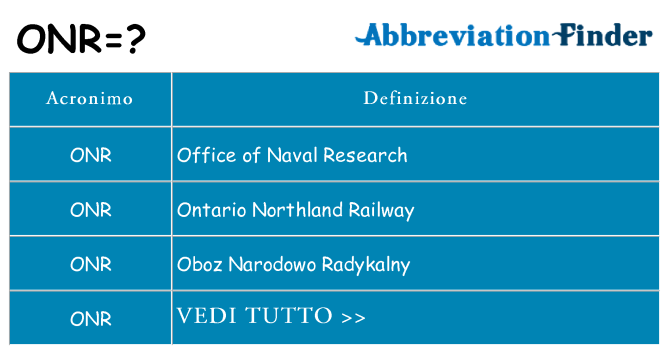 Che cosa significa l'acronimo onr