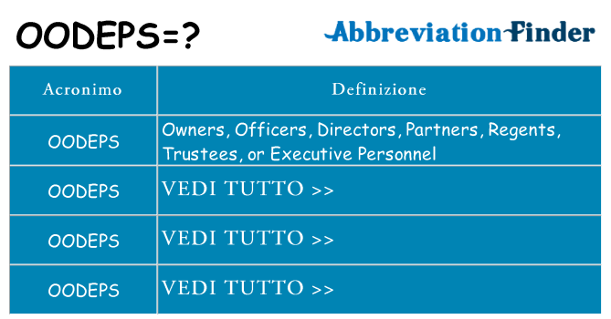 Che cosa significa l'acronimo oodeps