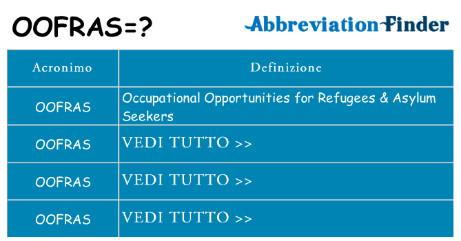 Che cosa significa l'acronimo oofras