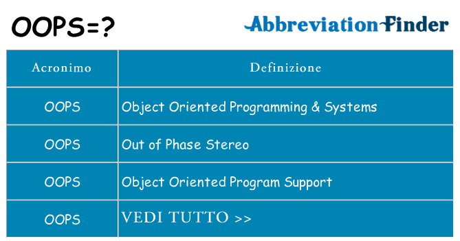 Che cosa significa l'acronimo oops