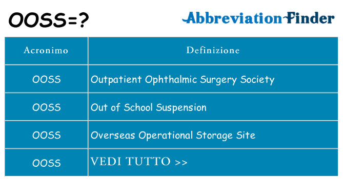 Che cosa significa l'acronimo ooss