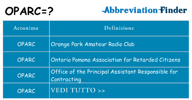 Che cosa significa l'acronimo oparc