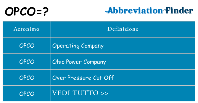 Che cosa significa l'acronimo opco