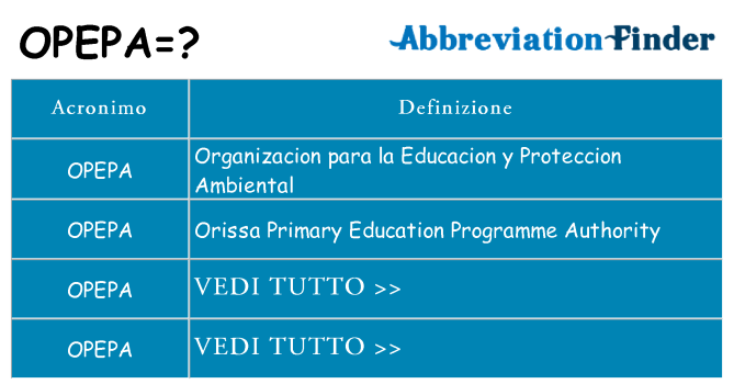 Che cosa significa l'acronimo opepa